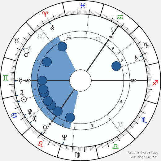 Pierre Romeyer wikipedie, horoscope, astrology, instagram