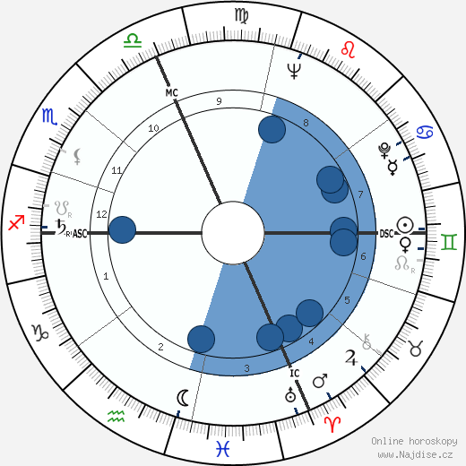 Pierre Sansot wikipedie, horoscope, astrology, instagram