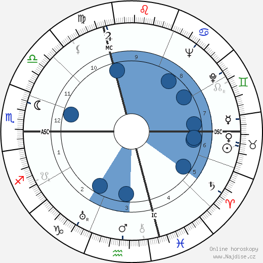 Pierre Satre wikipedie, horoscope, astrology, instagram