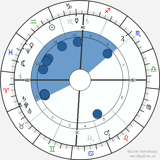 Pierre Savorgnan de Brazza wikipedie, horoscope, astrology, instagram