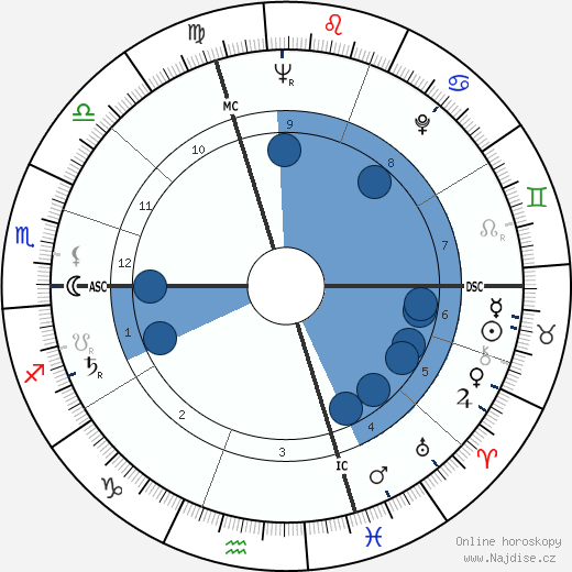 Pierre Schoendoerffer wikipedie, horoscope, astrology, instagram