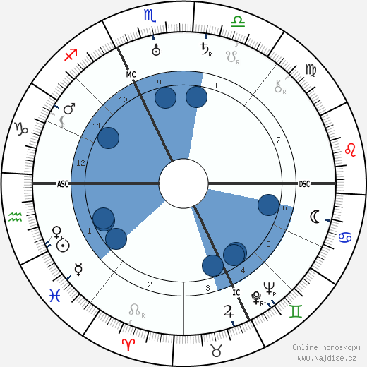 Pierre Scize wikipedie, horoscope, astrology, instagram