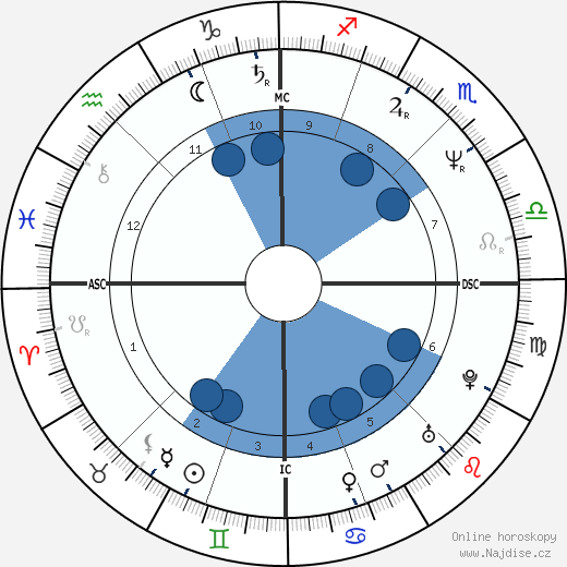 Pierre Simenon wikipedie, horoscope, astrology, instagram