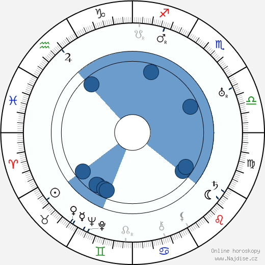 Pierre Stéphen wikipedie, horoscope, astrology, instagram