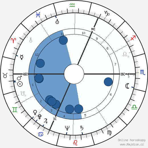 Pierre Sudreau wikipedie, horoscope, astrology, instagram