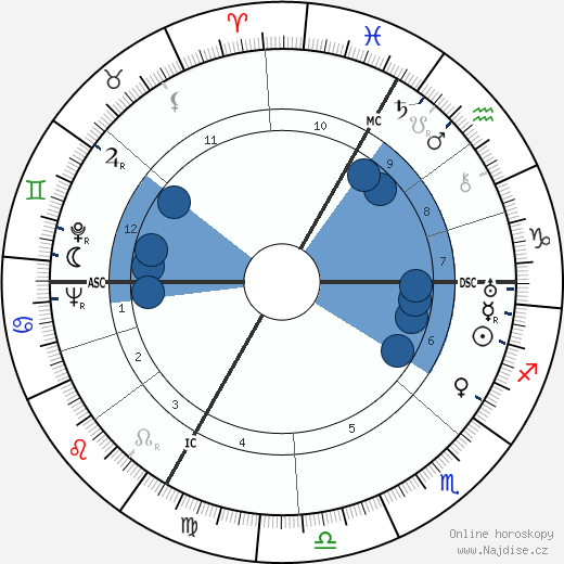Pierre Tal Coat wikipedie, horoscope, astrology, instagram
