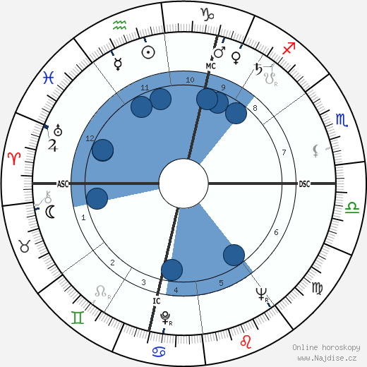 Pierre Tchernia wikipedie, horoscope, astrology, instagram