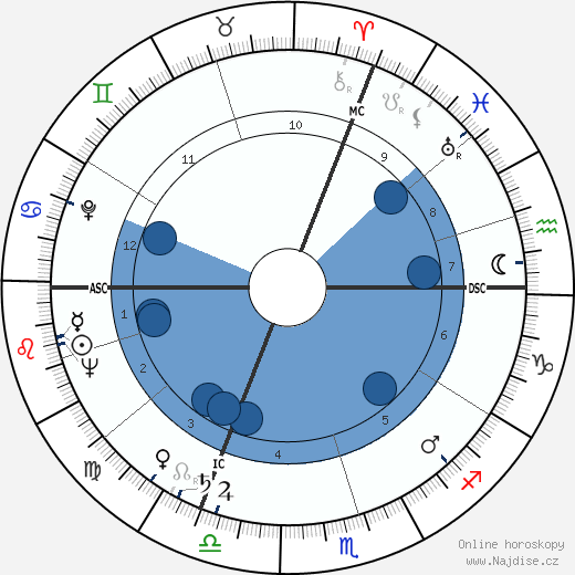 Pierre Trabaud wikipedie, horoscope, astrology, instagram