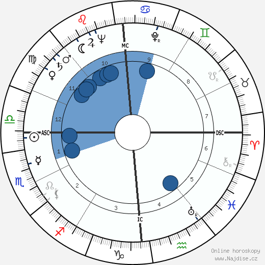 Pierre Trudeau wikipedie, horoscope, astrology, instagram