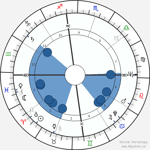 Pierre Vaneck wikipedie, horoscope, astrology, instagram