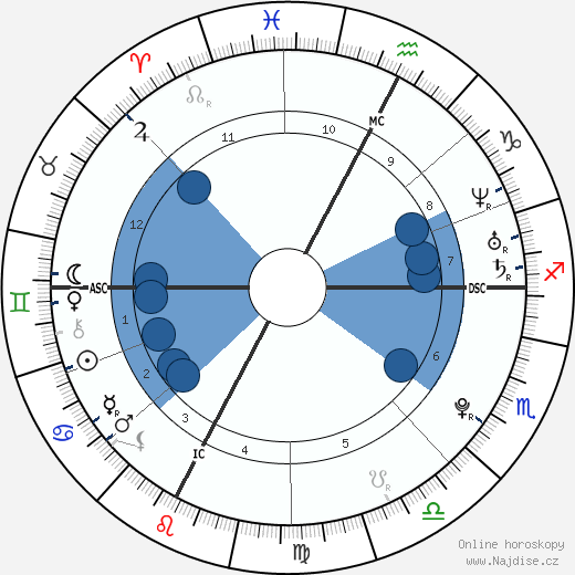 Pierre Vaultier wikipedie, horoscope, astrology, instagram