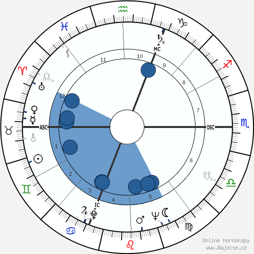 Pierre Vernier wikipedie, horoscope, astrology, instagram
