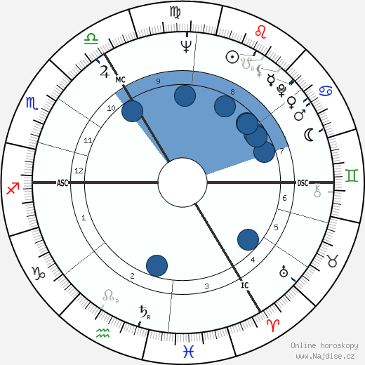 Piers Anthony wikipedie, horoscope, astrology, instagram