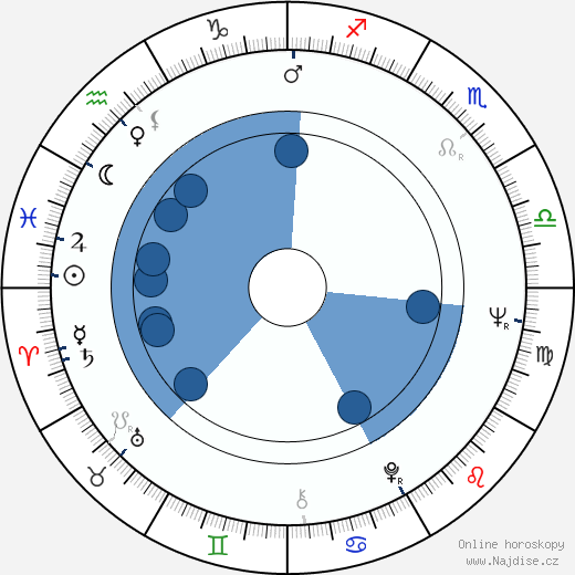 Piers Haggard wikipedie, horoscope, astrology, instagram