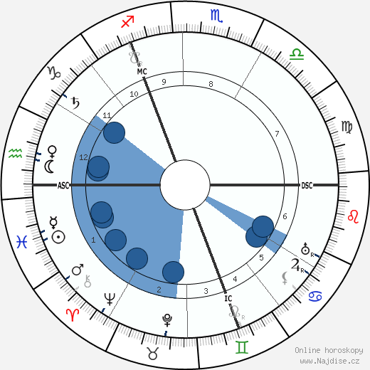 Piet Mondrian wikipedie, horoscope, astrology, instagram