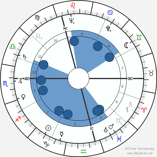Piet Welde-Meersch wikipedie, horoscope, astrology, instagram