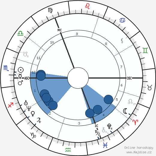 Pieter Frans van Kerckhoven wikipedie, horoscope, astrology, instagram