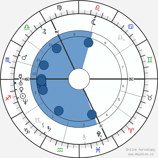 Pieter Johannes Veth wikipedie, horoscope, astrology, instagram