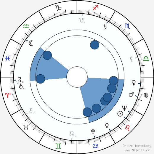 Pieter Lutz wikipedie, horoscope, astrology, instagram