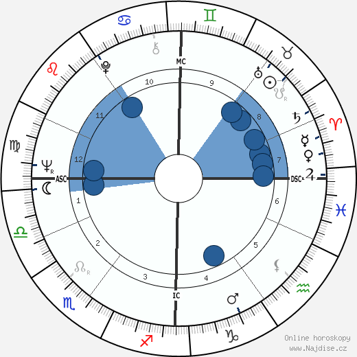 Pieter van Vollenhoven wikipedie, horoscope, astrology, instagram