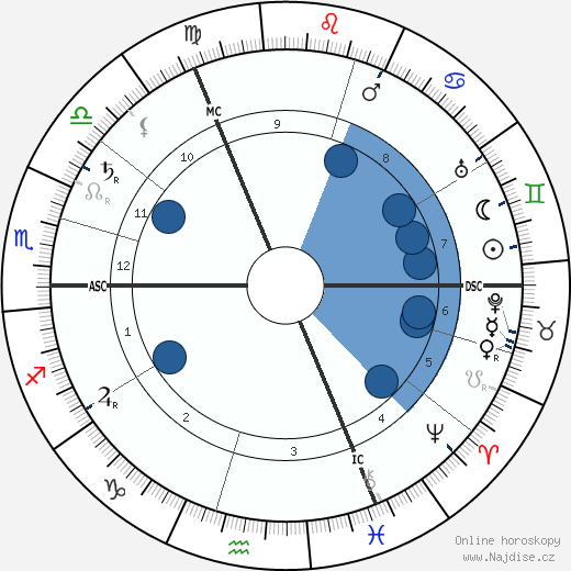 Pieter Zeeman wikipedie, horoscope, astrology, instagram