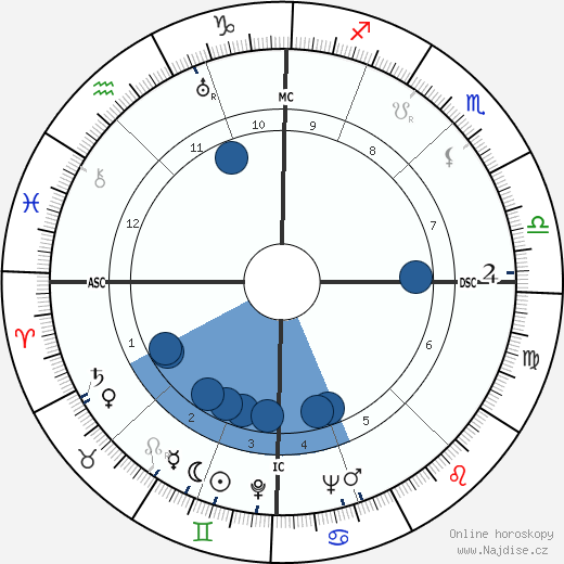 Pietro Annigoni wikipedie, horoscope, astrology, instagram
