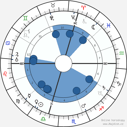 Pietro Badoglio wikipedie, horoscope, astrology, instagram