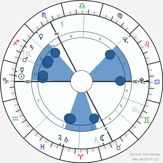 Pietro Broccini wikipedie, horoscope, astrology, instagram