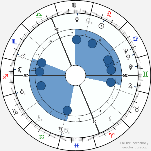 Pietro Bucalossi wikipedie, horoscope, astrology, instagram