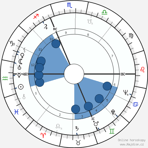 Pietro Ferraris wikipedie, horoscope, astrology, instagram