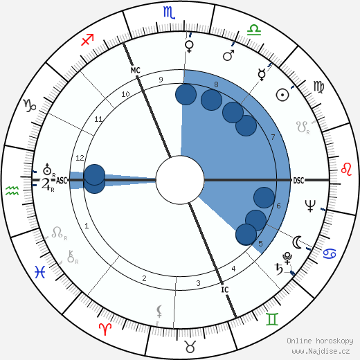 Pietro Germi wikipedie, horoscope, astrology, instagram