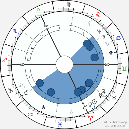 Pietro Grossi wikipedie, horoscope, astrology, instagram
