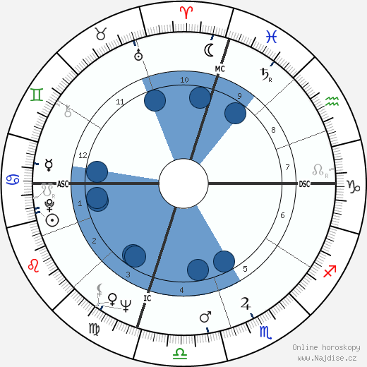 Pietro Larizza wikipedie, horoscope, astrology, instagram