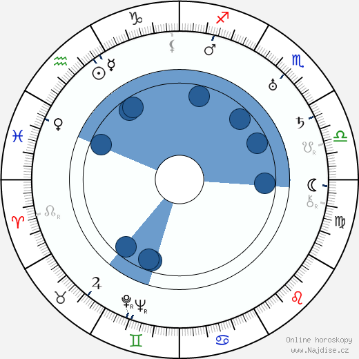 Pietro Lingeri wikipedie, horoscope, astrology, instagram