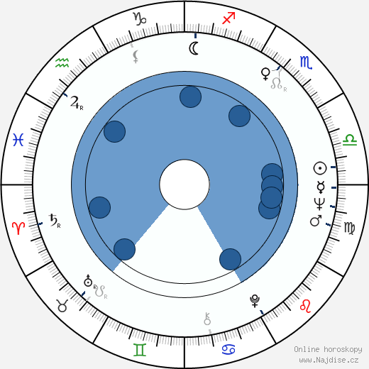 Pietro Martellanza wikipedie, horoscope, astrology, instagram