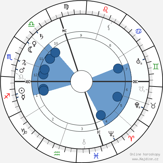 Pietro Mascagni wikipedie, horoscope, astrology, instagram