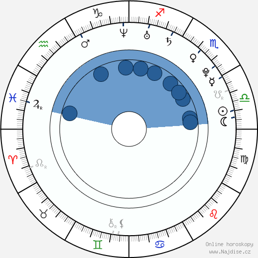 Pietro Masotti wikipedie, horoscope, astrology, instagram