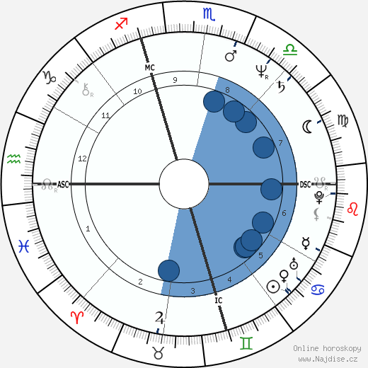 Pietro Mennea wikipedie, horoscope, astrology, instagram