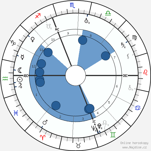 Pietro Nenni wikipedie, horoscope, astrology, instagram