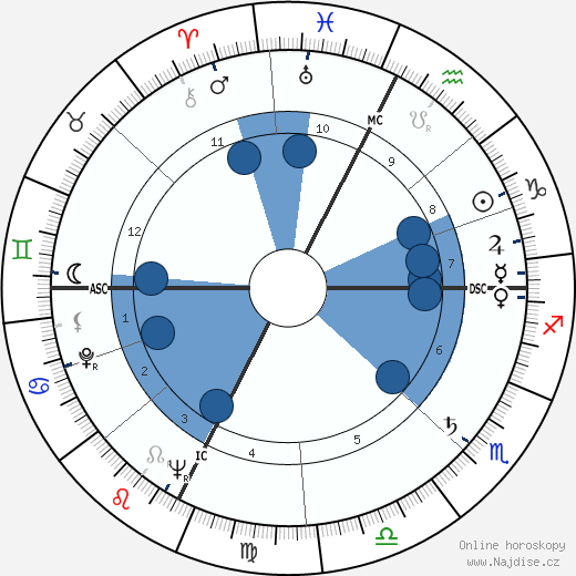 Pietro Pacciani wikipedie, horoscope, astrology, instagram