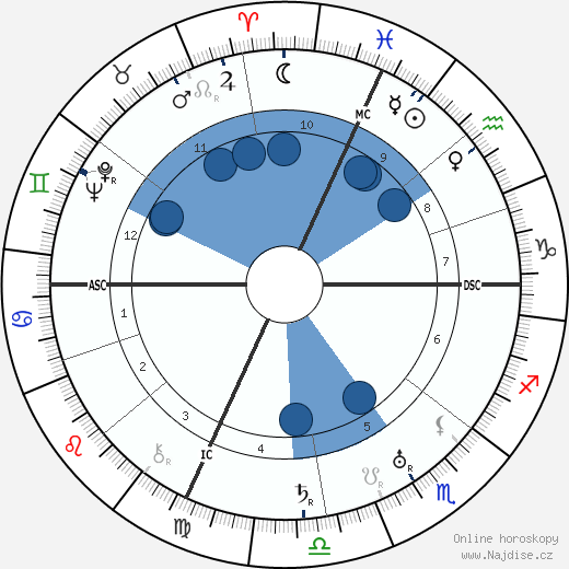 Pietro Pancrazi wikipedie, horoscope, astrology, instagram