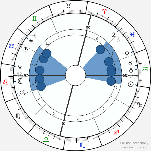Pietro Rava wikipedie, horoscope, astrology, instagram