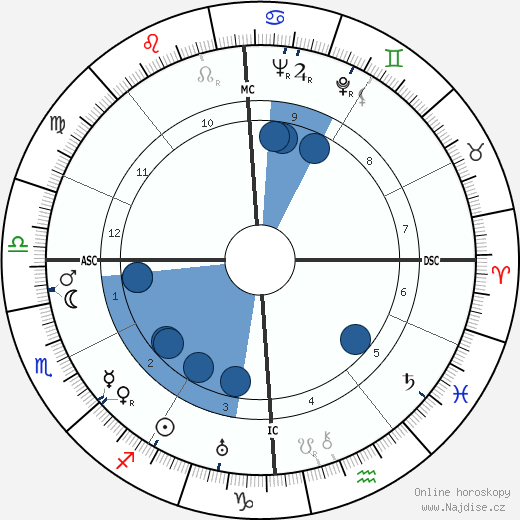 Pietro Serantoni wikipedie, horoscope, astrology, instagram