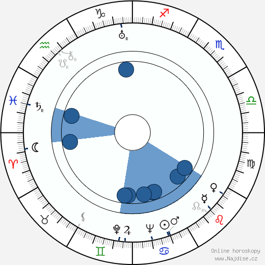 Pietro Tordi wikipedie, horoscope, astrology, instagram