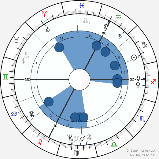 Pietro Villaggio wikipedie, horoscope, astrology, instagram