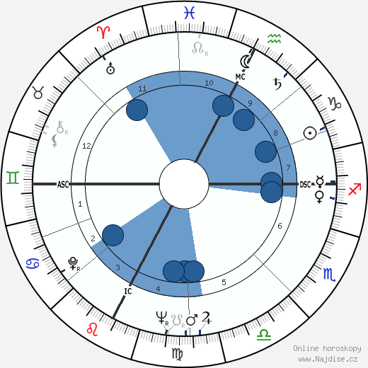 Pietro Villaggio wikipedie, životopis, instagram Pietro Villaggio wikipedie, horoscope, astrology, instagram