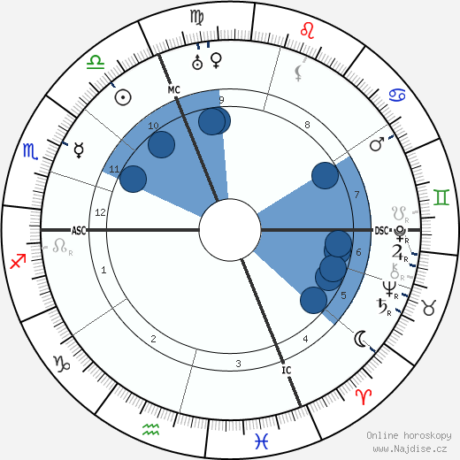 Pietro Vincenzo Peruggia wikipedie, horoscope, astrology, instagram