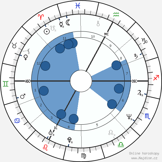 Pietro Wierchowod wikipedie, horoscope, astrology, instagram