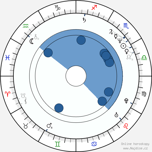 Pilar Rahola wikipedie, horoscope, astrology, instagram