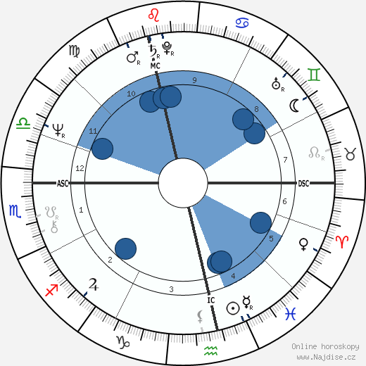 Pim Fortuyn wikipedie, horoscope, astrology, instagram